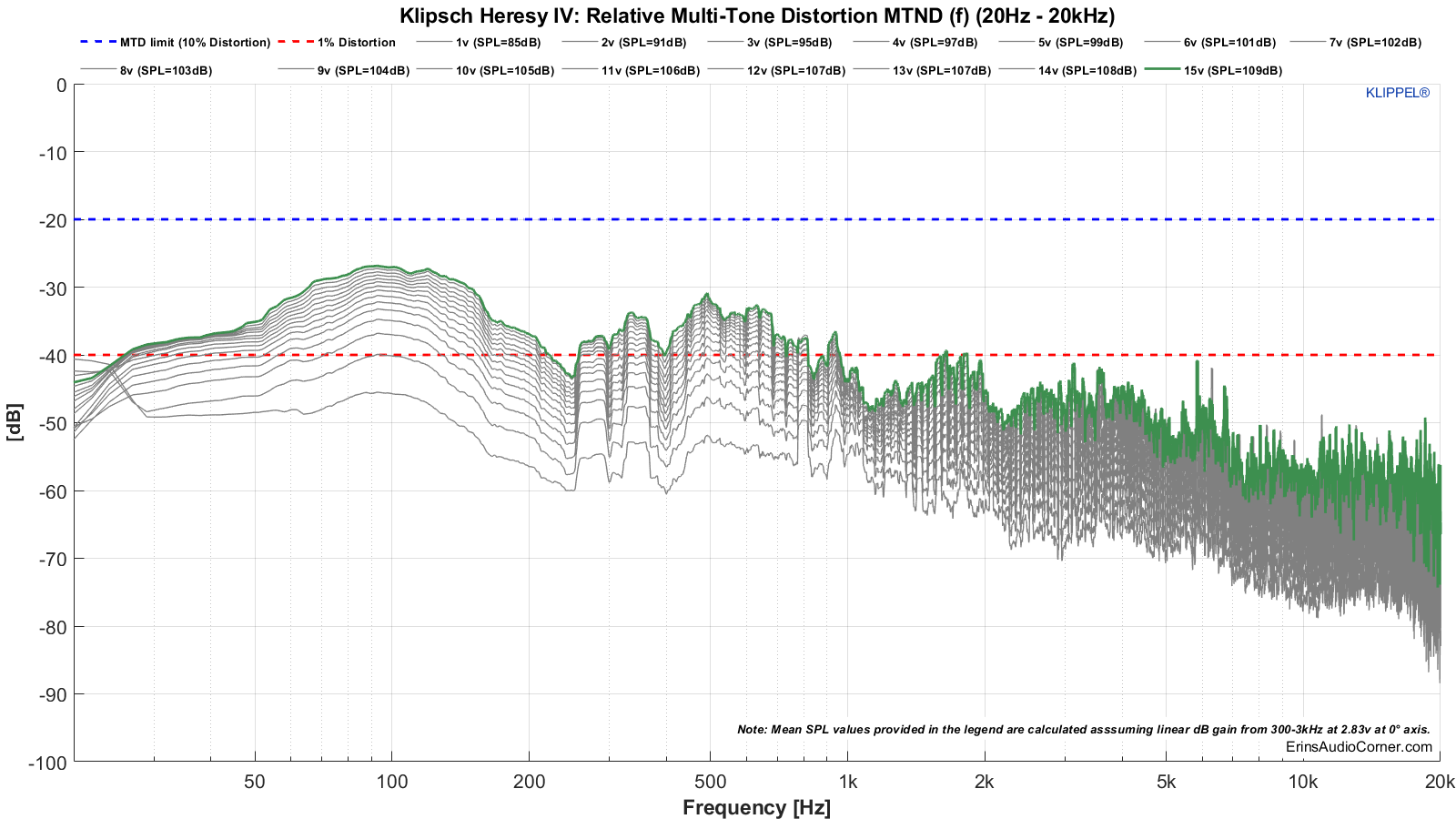MTON_DISTORTION_20